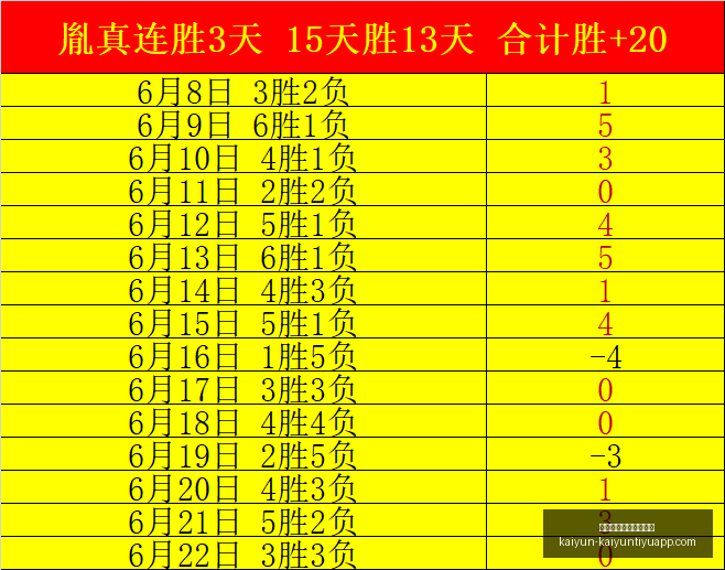 开云体育官,网在线注册,开云体育注,开云体育官网,开云体育注册,开云全站服务,开云最新新闻,开云在线平台