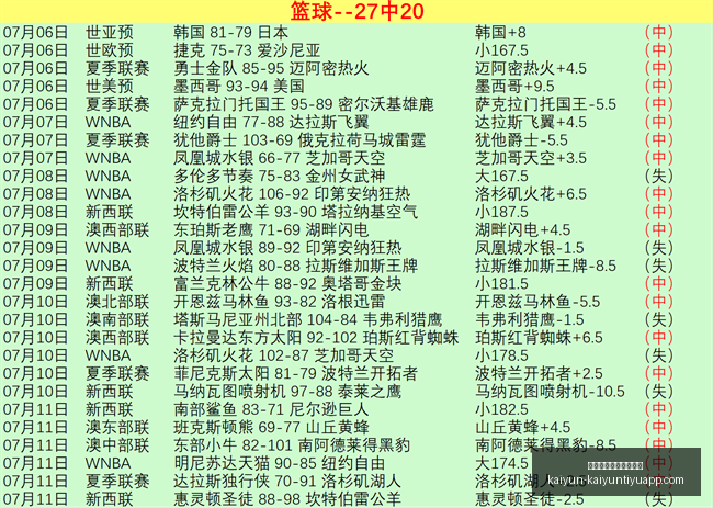开云体育官,网在线注册,开云全站服,开云体育官网,开云体育注册,开云全站服务,开云最新新闻,开云在线平台