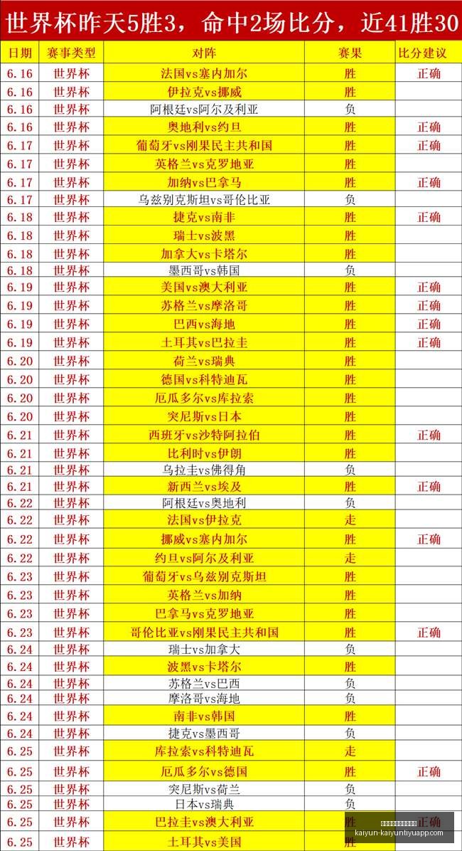 开云体育官,网在线注册,开云体育官网在线注册,开云体育官网,开云体育注册,开云全站服务,开云最新新闻,开云在线平台