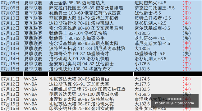开云体育官,网在线注册,开云体育注,开云体育官网,开云体育注册,开云全站服务,开云最新新闻,开云在线平台