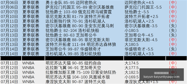 开云体育官,网在线注册,开云体育官网在线注册,开云体育官网,开云体育注册,开云全站服务,开云最新新闻,开云在线平台