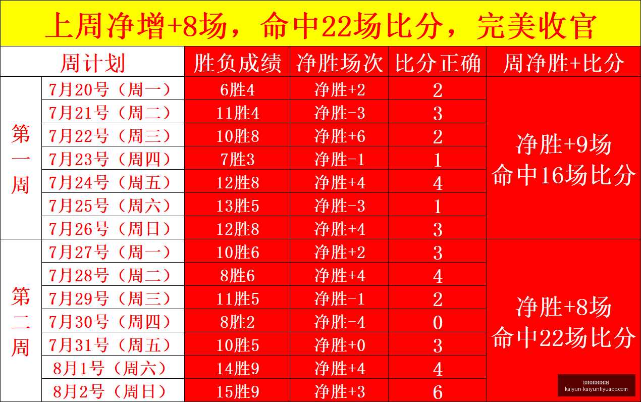 开云体育官,网在线注册,开云体育注,开云体育官网,开云体育注册,开云全站服务,开云最新新闻,开云在线平台