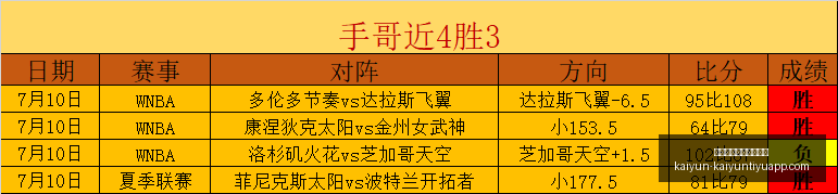 开云体育官,网在线注册,开云体育注,开云体育官网,开云体育注册,开云全站服务,开云最新新闻,开云在线平台