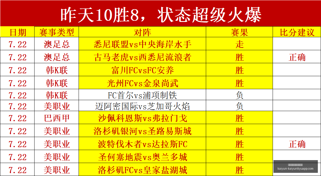 开云体育官,网在线注册,开云体育官网在线注册,开云体育官网,开云体育注册,开云全站服务,开云最新新闻,开云在线平台
