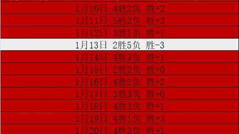 广厦狂胜辽宁41分，于德豪16分率山东击败同曦