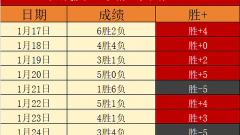 森林狼胜76人，乔治得分23分，爱德华兹贡献16分