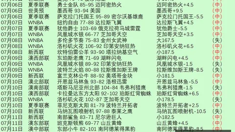 开云体育官网在线注册开云全站服务数据冲到140910引发